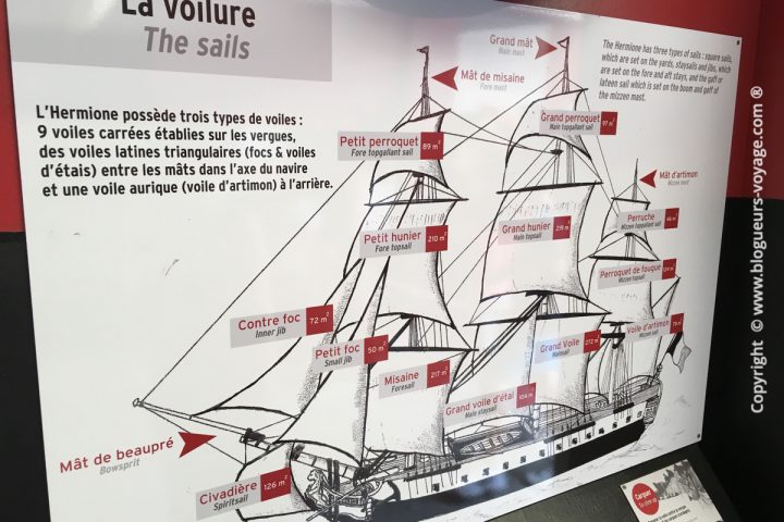 Blog voyage Rochefort - Hermione